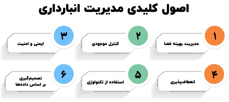اصول انبارداری حرفه‌ای