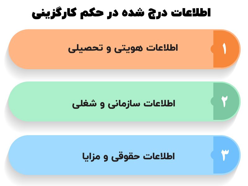 حکم کارگزینی چیست و صدور آن