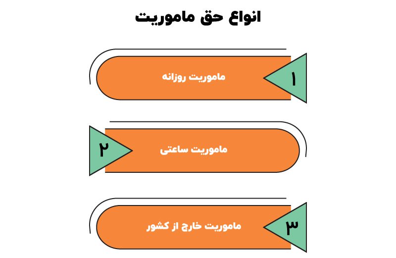 حق ماموریت در قانون کار