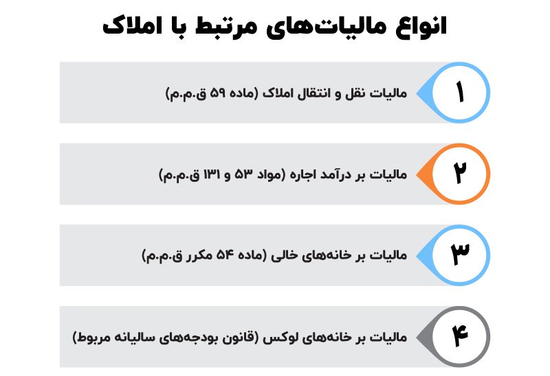 مالیات نقل و انتقال ملک