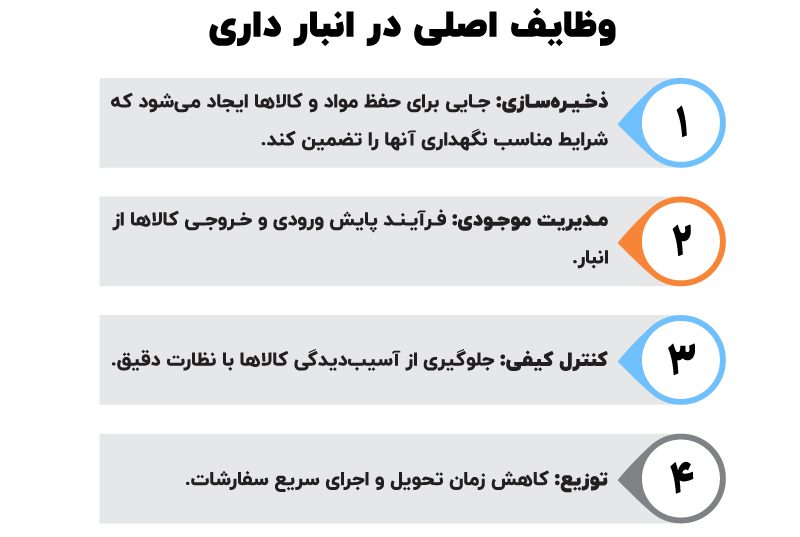 اصول انبارداری حرفه‌ای