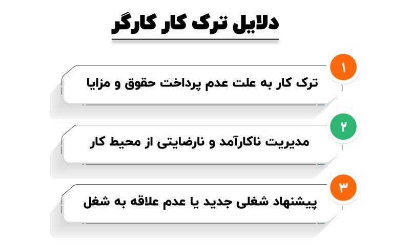 ۰ تا ۱۰۰ قانون ترک کار