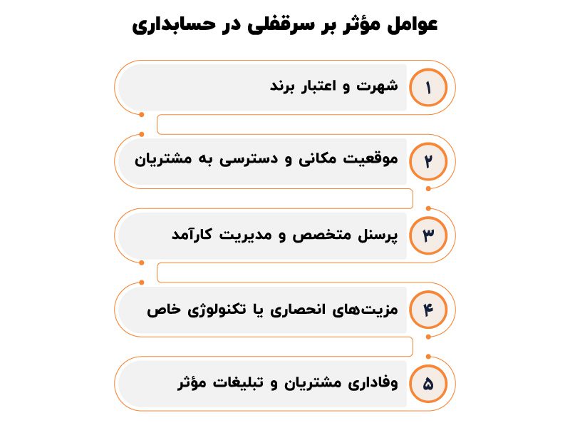 سرقفلی در حسابداری چیست؟