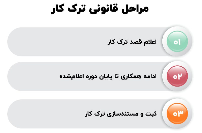 ۰ تا ۱۰۰ قانون ترک کار