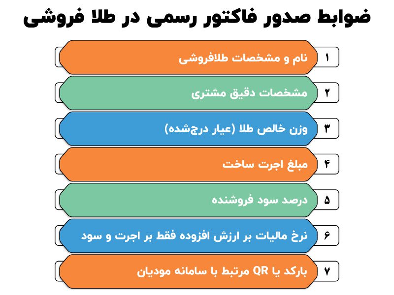 حسابداری طلافروشی