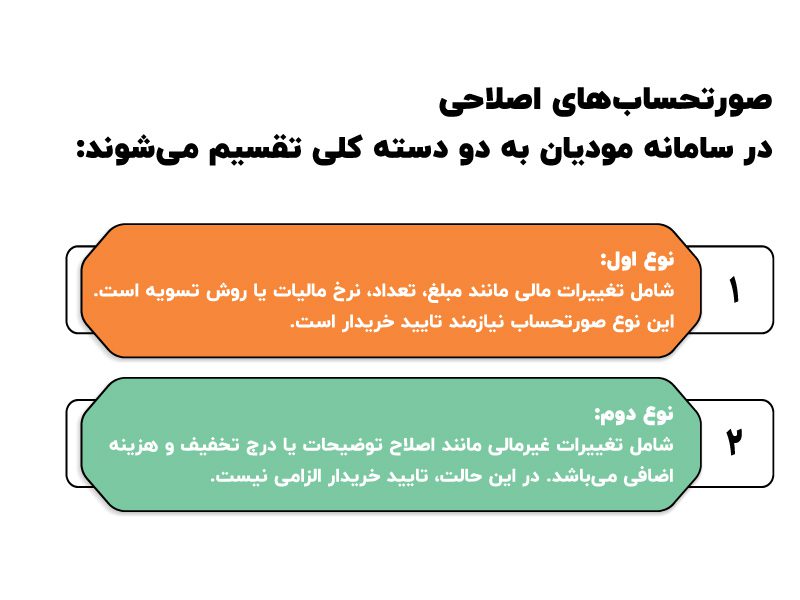 صورتحساب اصلاحی در سامانه مودیان