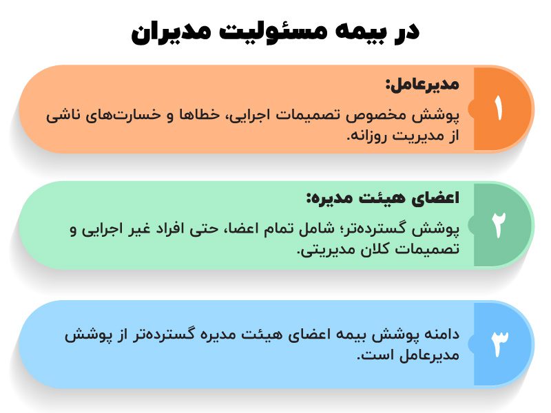 بیمه مدیرعامل و اعضای هیئت مدیره درشرکت ها