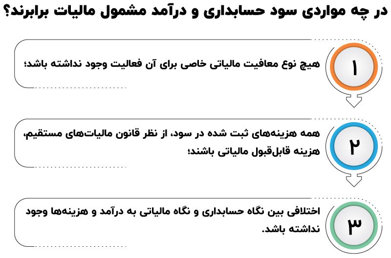 تفاوت درآمد مشمول مالیات با سود حسابداری