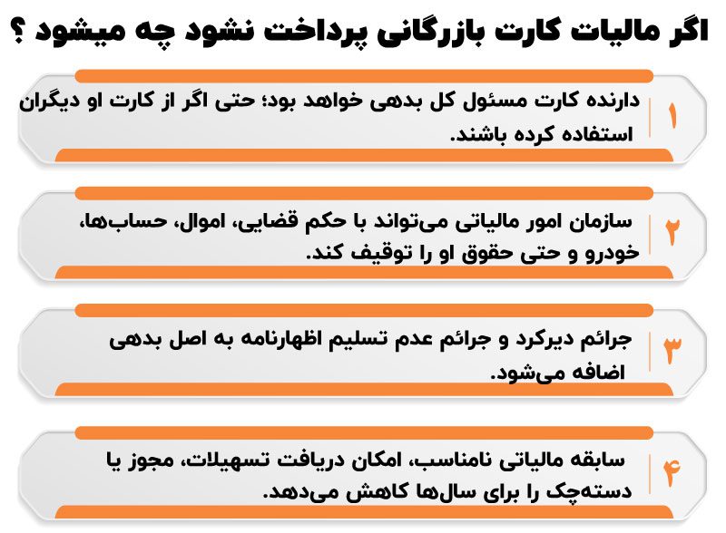 صفرتاصد مالیات کارت بازرگانی