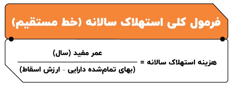 اشتباهات رایج در ثبت اسناد حسابداری