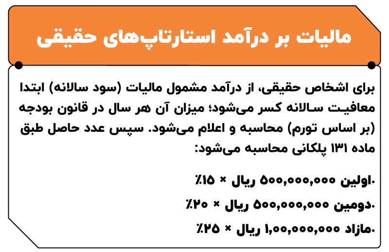 مالیات استارتاپ‌ها و کسب‌وکارهای اینترنتی