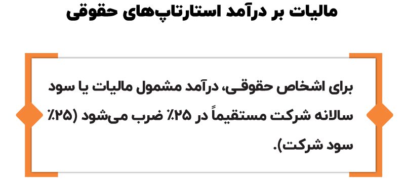 مالیات استارتاپ‌ها و کسب‌وکارهای اینترنتی