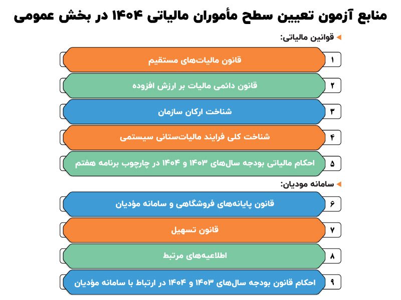 منابع آزمون تعیین سطح مأموران مالیاتی ۱۴۰۴ در بخش عمومی