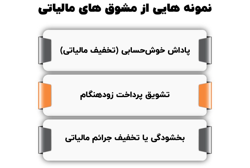 اثر معافیت‌های مالیاتی بر رشد اقتصادی
