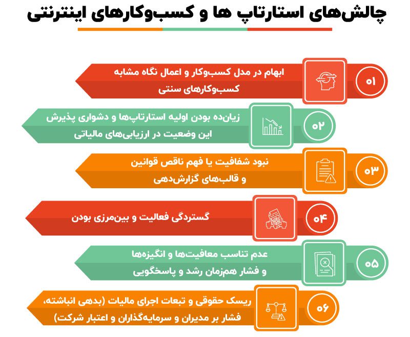 چالش های استارتاپ ها و کسب و کارهای اینترنتی