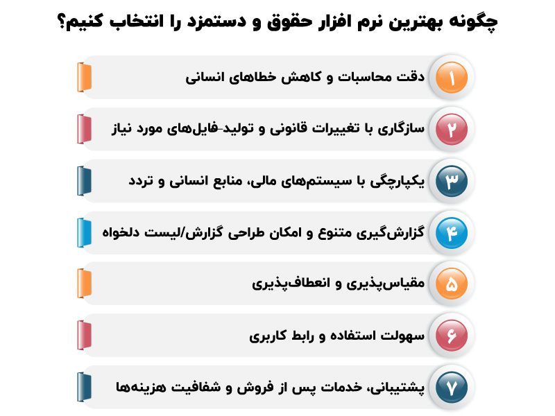 بهترین نرم افزارهای حقوق و دستمزد