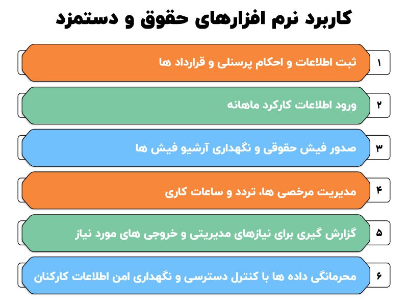 بهترین نرم افزارهای حقوق و دستمزد