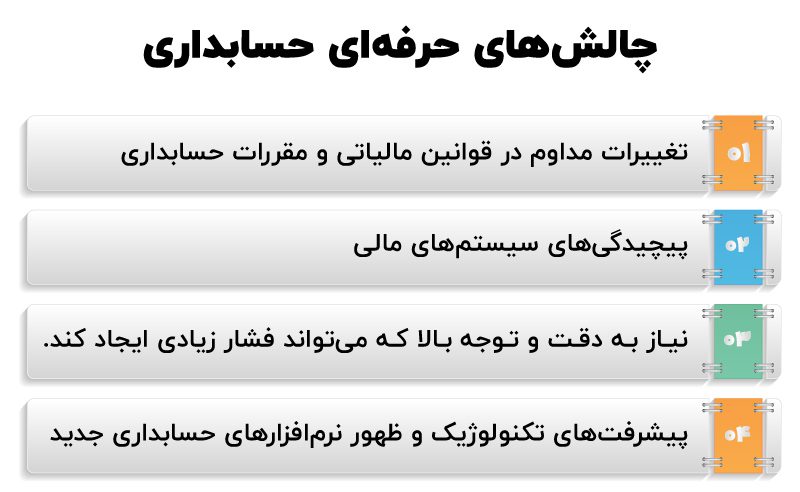 روز حسابدار