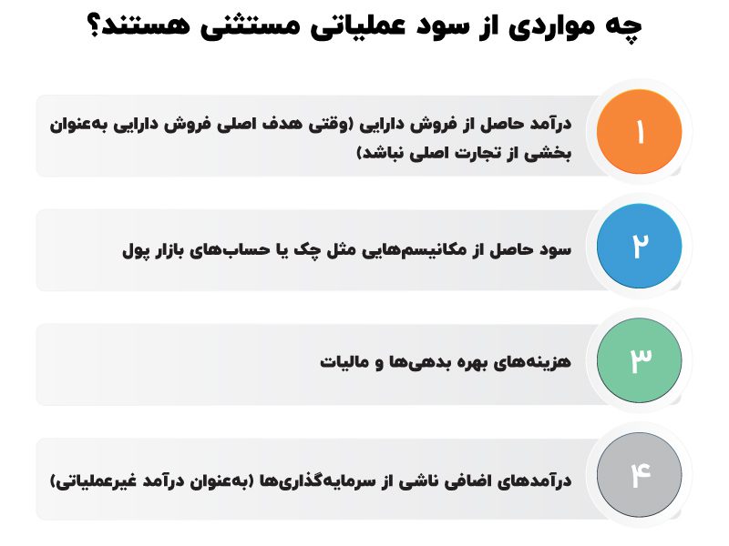 سود عملیاتی چیست ؟