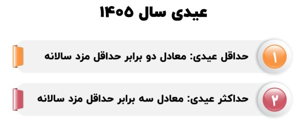 عیدی 1405