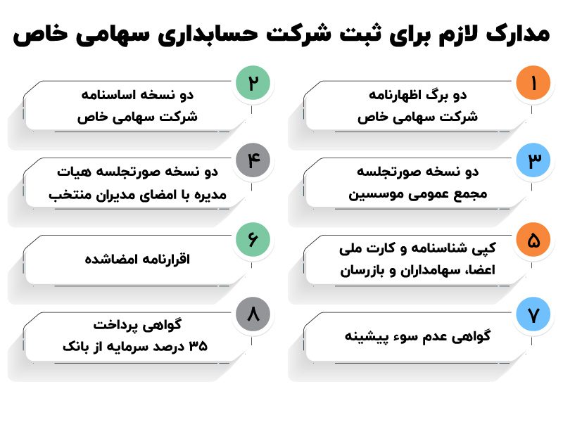 شرایط تاسیس شرکت حسابداری