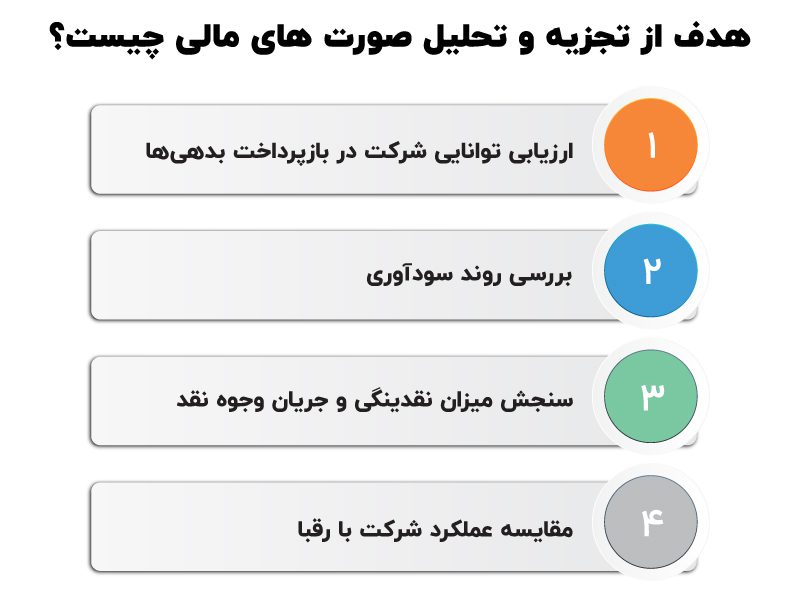انواع تجزیه و تحلیل مالی