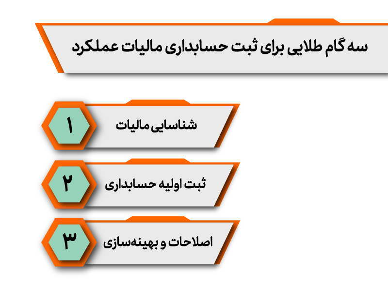 حسابداری مالیات عملکرد
