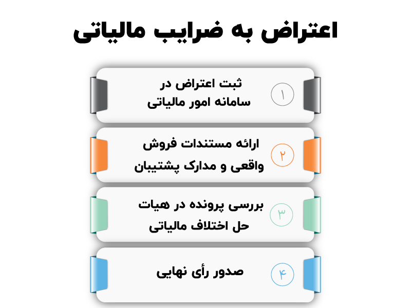 ضرایب مالیاتی