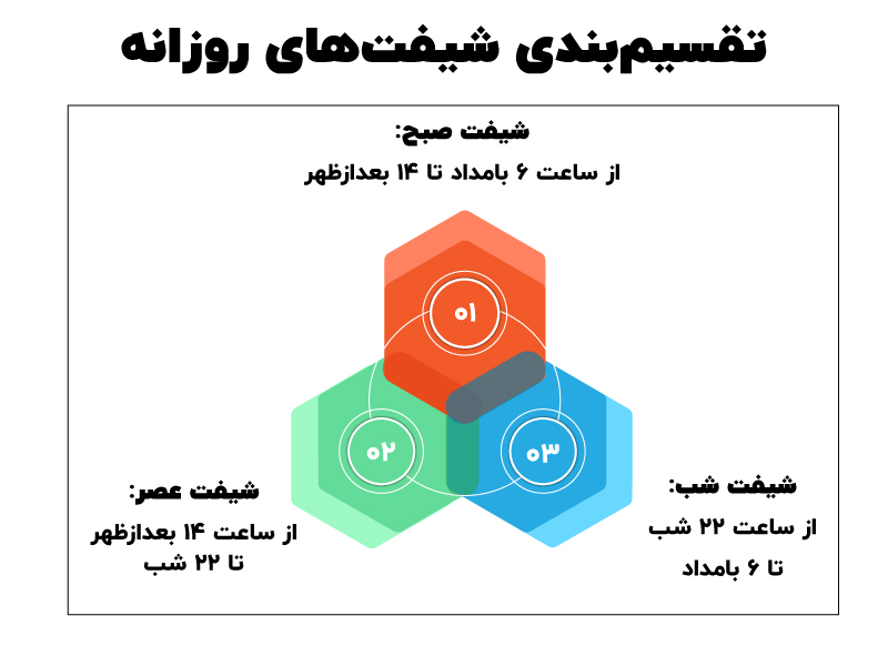 نوبت کاری در سال ۱۴۰۵