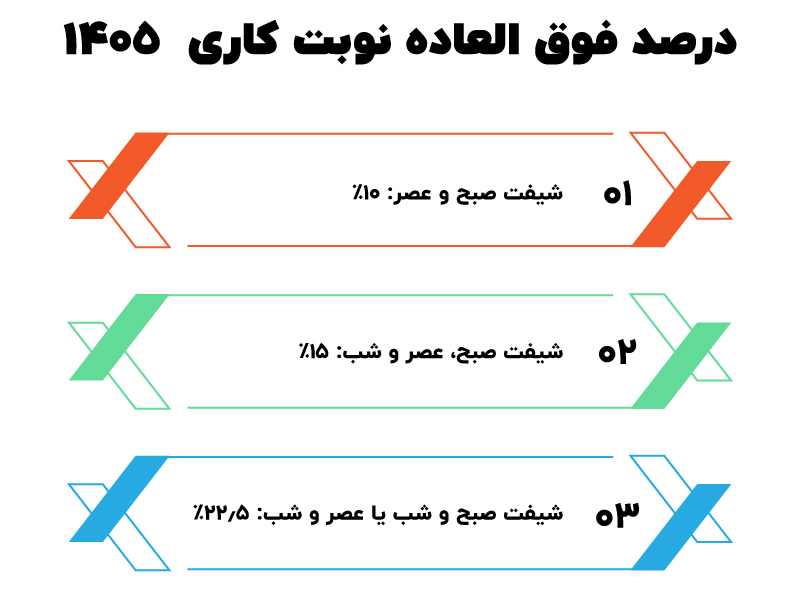 نوبت کاری در سال ۱۴۰۵