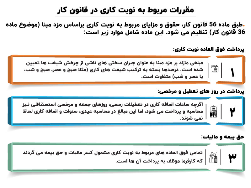 فوق العاده نوبت کاری و نحوه محاسبه آن