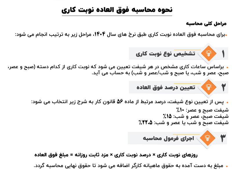 فوق العاده نوبت کاری و نحوه محاسبه آن