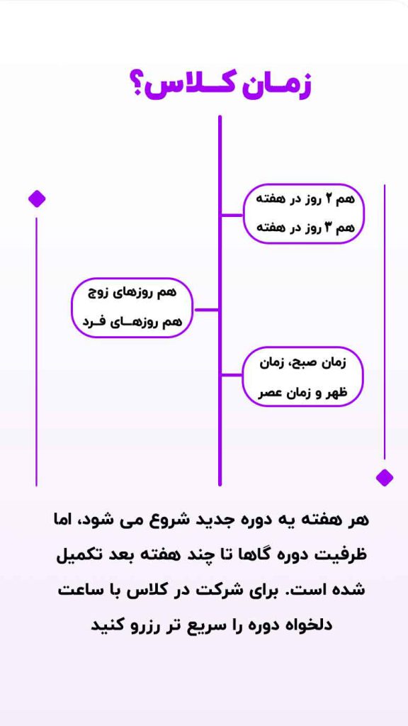 دوره جامع صفر تا صد حسابداری ویژه بازار کار