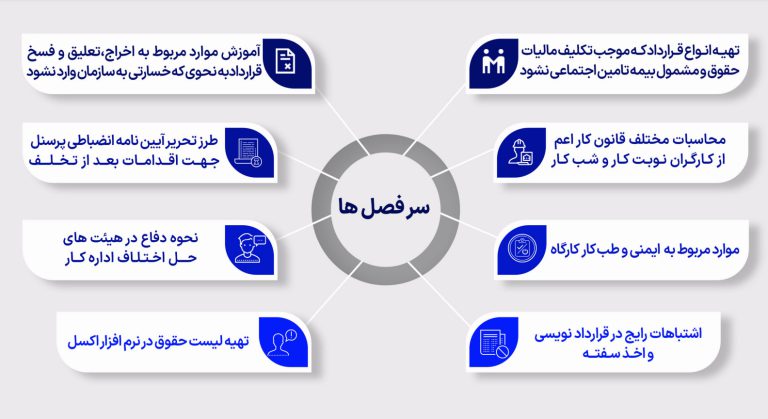 دوره منابع انسانی