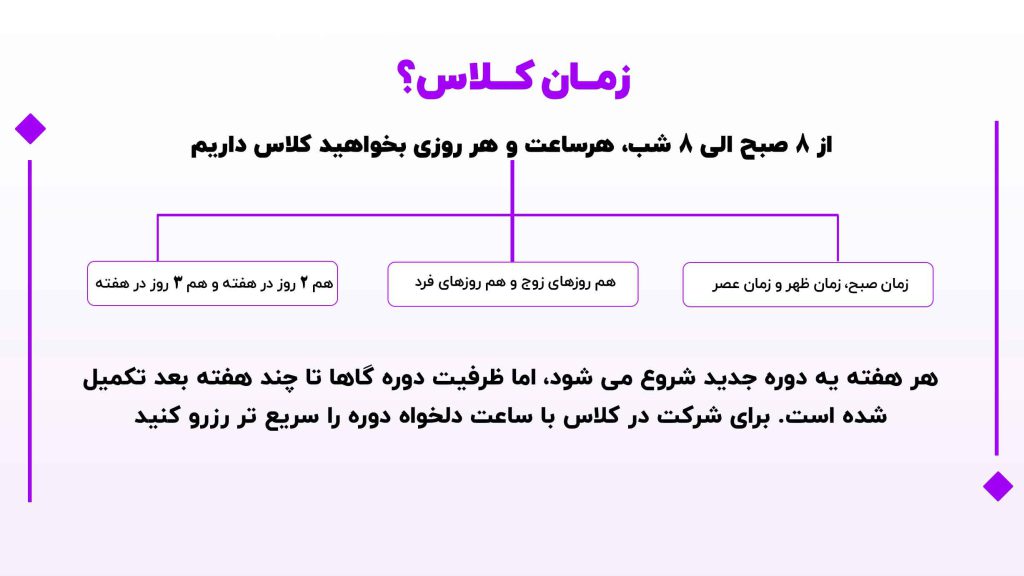 دوره جامع صفر تا صد حسابداری ویژه بازار کار