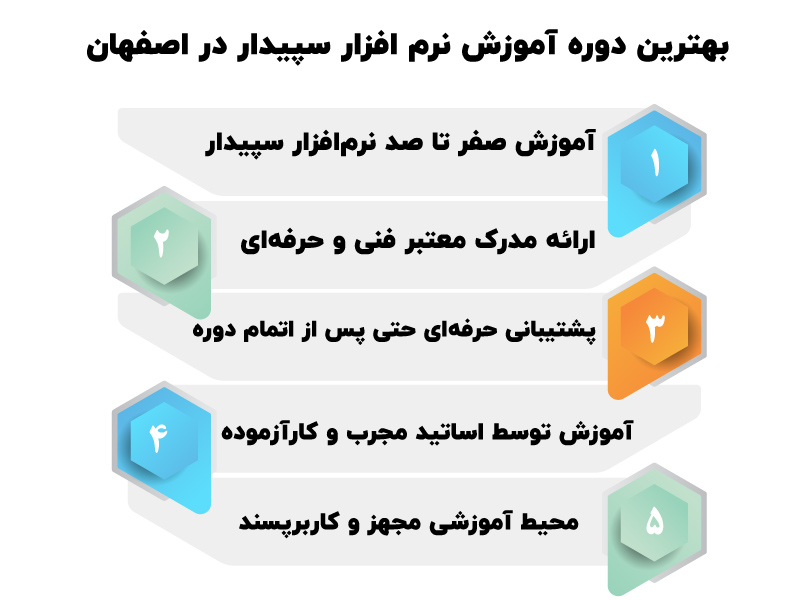آموزش نرم افزار سپیدار در اصفهان