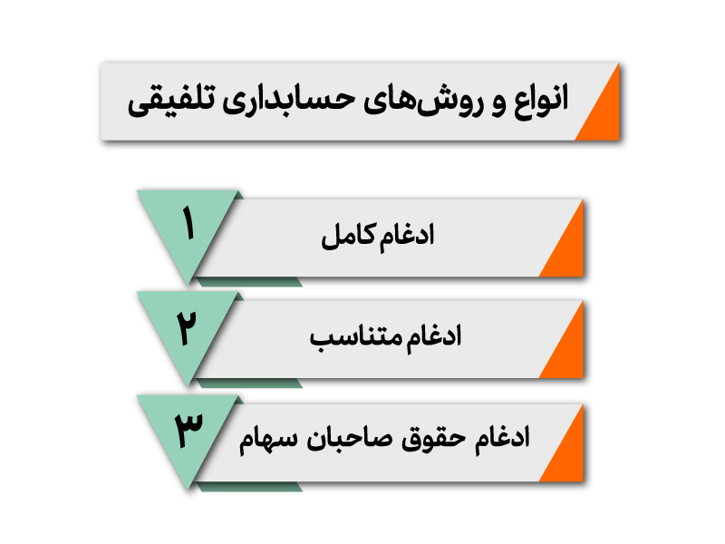 حسابداری تلفیقی