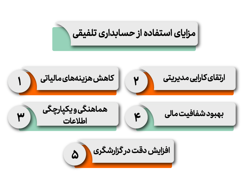 مزیت حسابداری تلفیقی