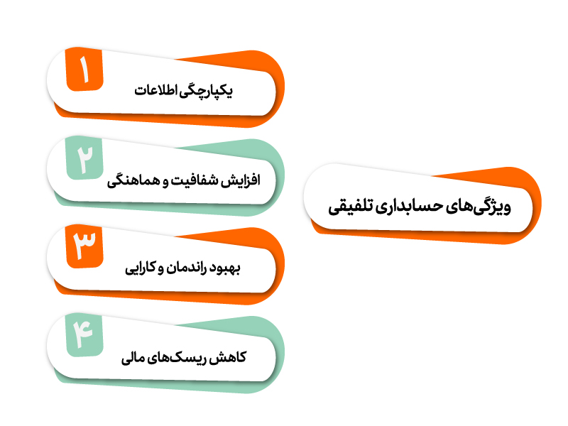 ویژگی های حسابداری تلفیقی