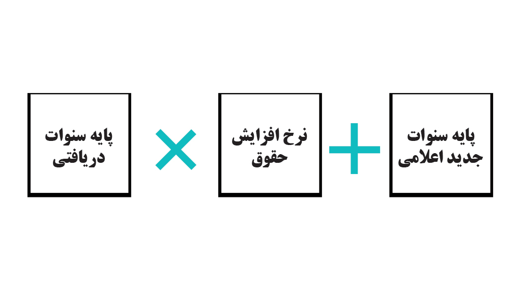 محاسبه پایه سنوات