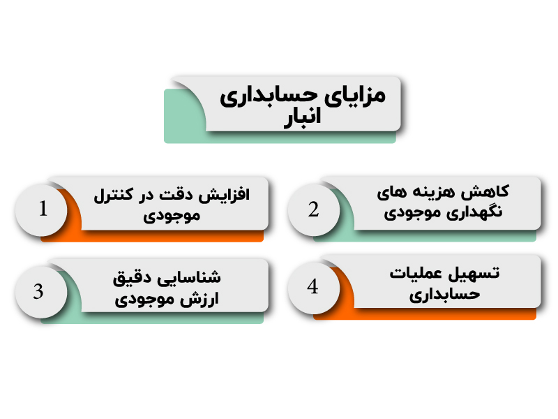 آموزش حسابداری انبار