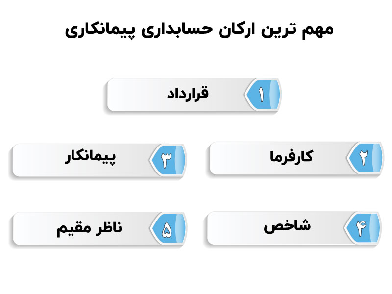 آموزش حسابداری پیمانکاری