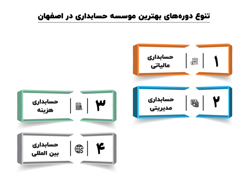 بهترین موسسه حسابداری در اصفهان را چگونه انتخاب کنیم