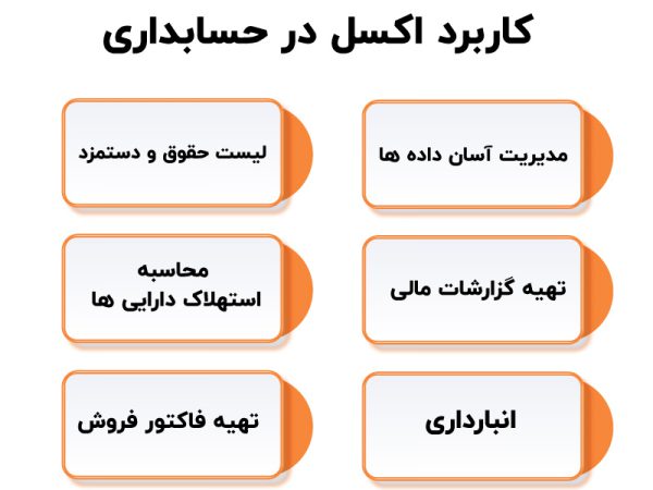 فاکتور فروش در اکسل حسابداری