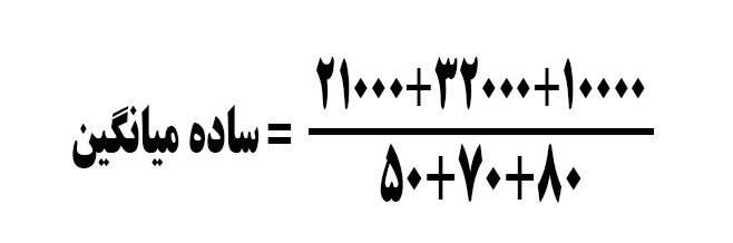 فرمول روش میانگین موزون موجودی کالا