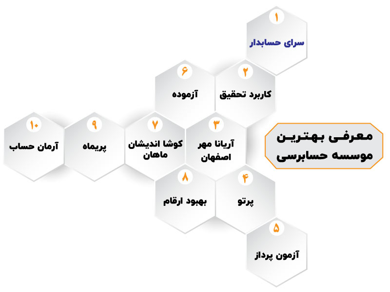 بهترین موسسه حسابرسی در اصفهان