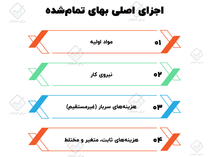 اجزای اصلی بهای تمام شده 2