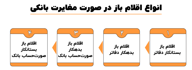 انواع اقلام باز در صورت مغایرت بانکی