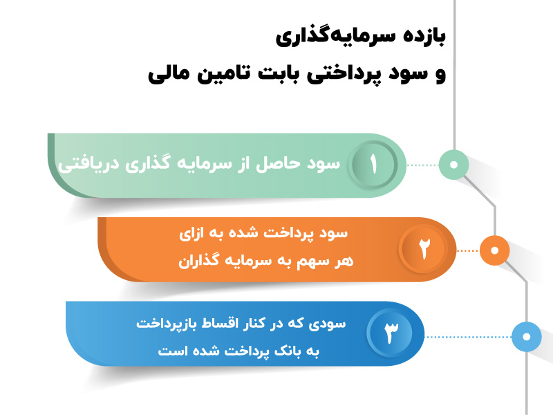 استاندارد حسابداری شماره 2 حسابداری جریان های نقد
