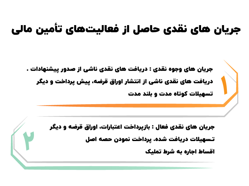 استاندارد حسابداری شماره 2 حسابداری جریان های نقد